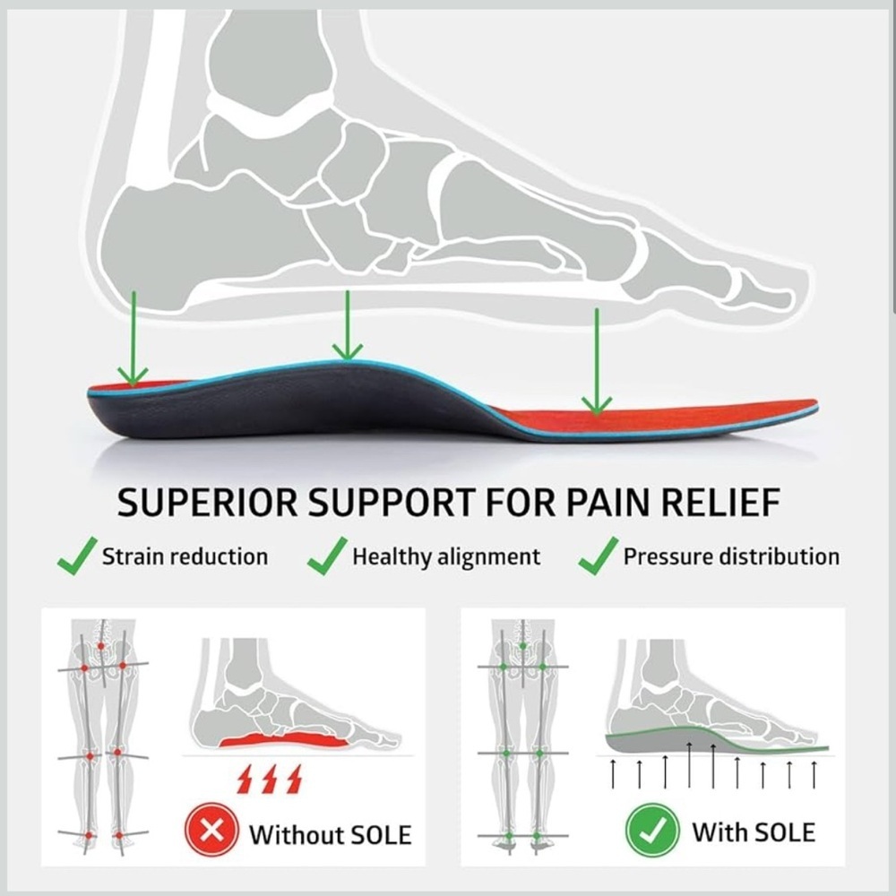SOLE Active Medium + Met Pad Insoles - Orthotic Arch Support Mens 11.5 or 12 - Picture 2 of 6